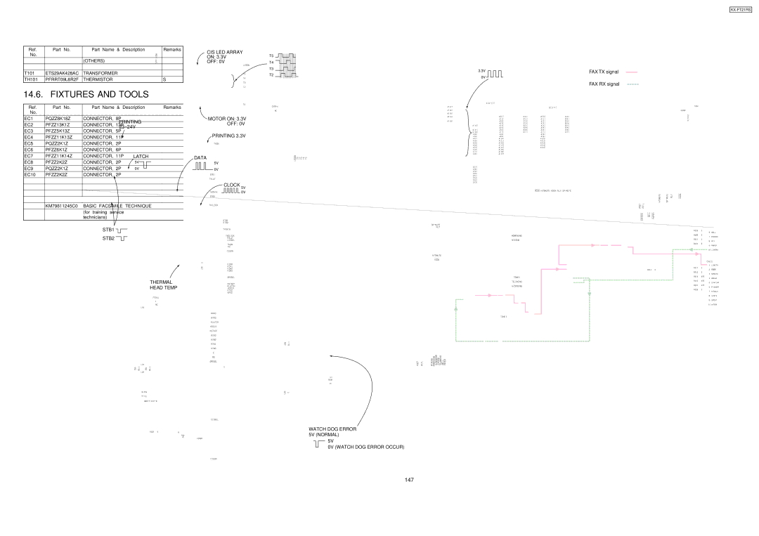 Panasonic KX-FT21RS manual Fixtures and Tools 