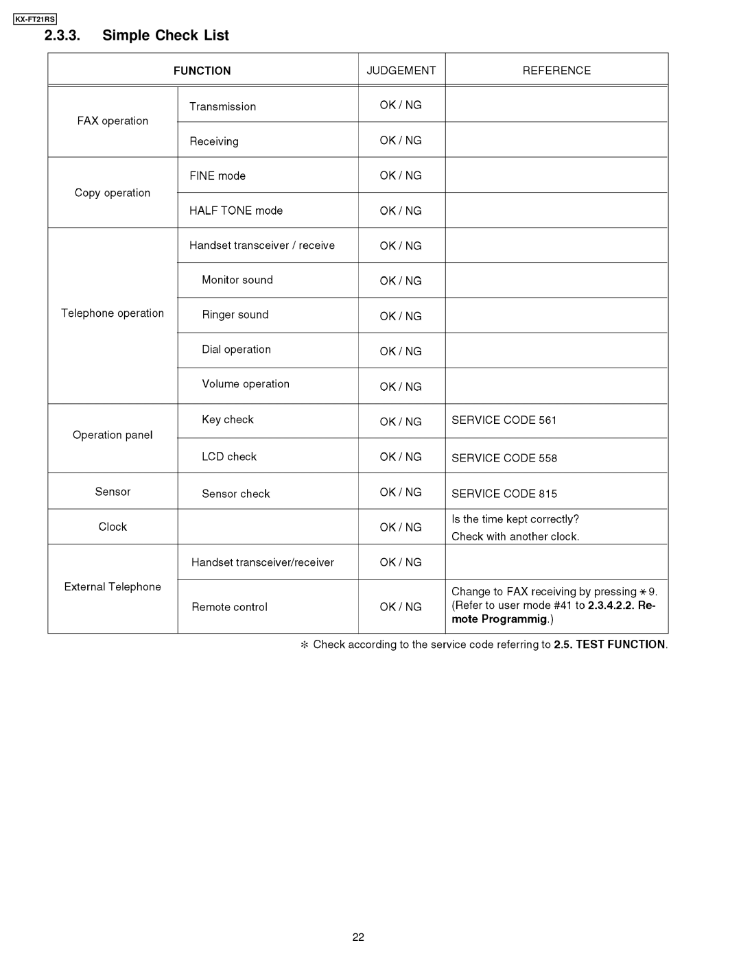 Panasonic KX-FT21RS manual Simple Check List 