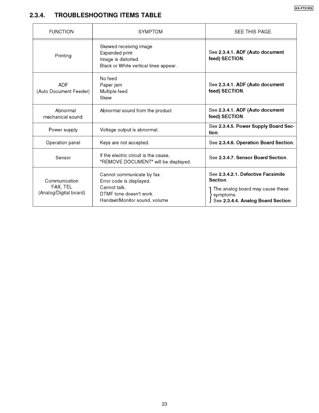 Panasonic KX-FT21RS manual Troubleshooting Items Table 