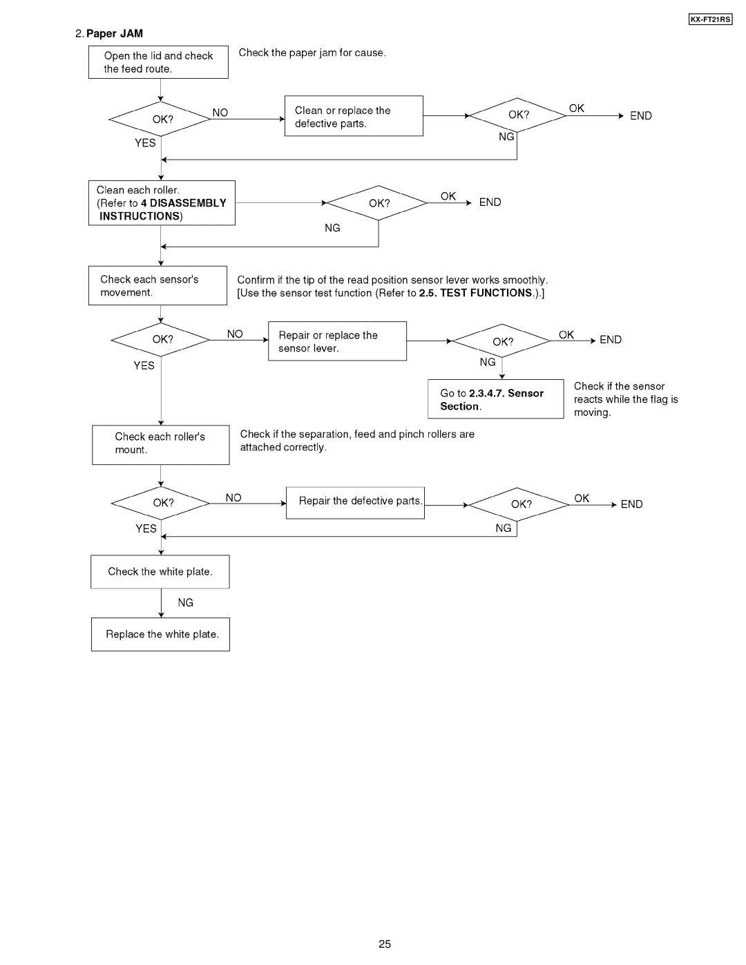 Panasonic KX-FT21RS manual Paper JAM 