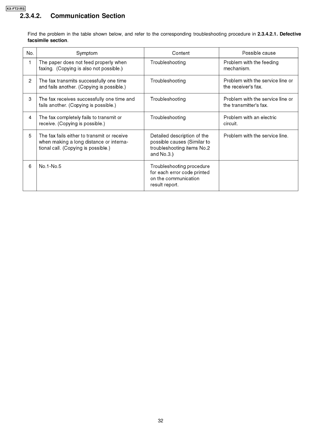 Panasonic KX-FT21RS manual Communication Section, Facsimile section 