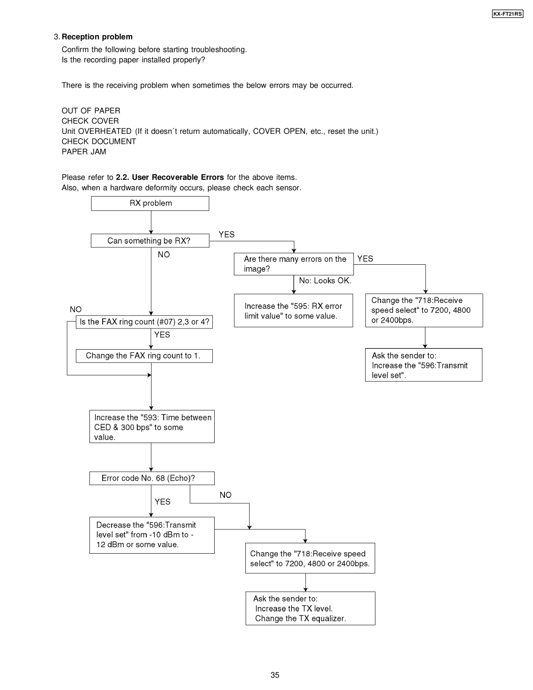 Panasonic KX-FT21RS manual Reception problem, Check Document Paper JAM 