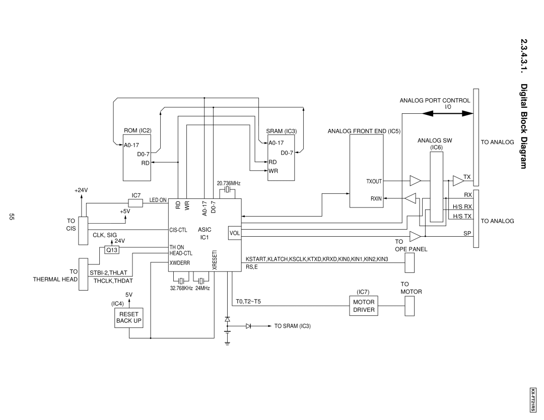 Panasonic KX-FT21RS manual Digital Block Diagram 