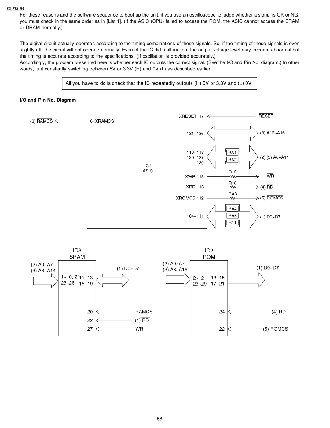 Panasonic KX-FT21RS manual Pin No. Diagram 