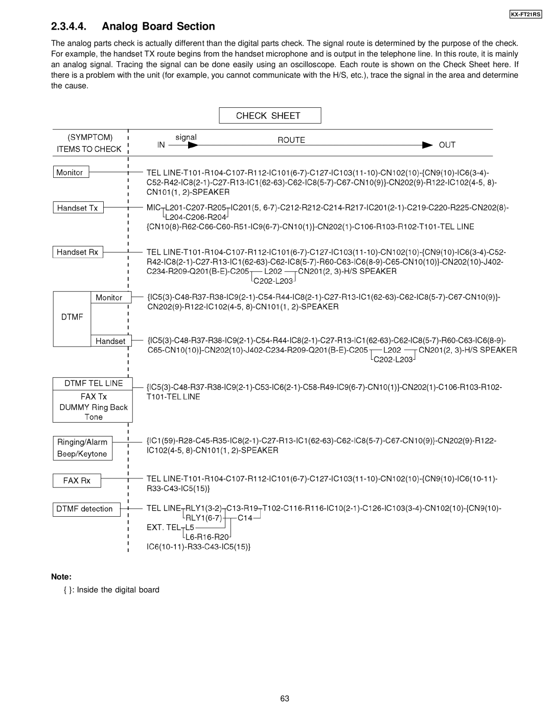 Panasonic KX-FT21RS manual Analog Board Section 