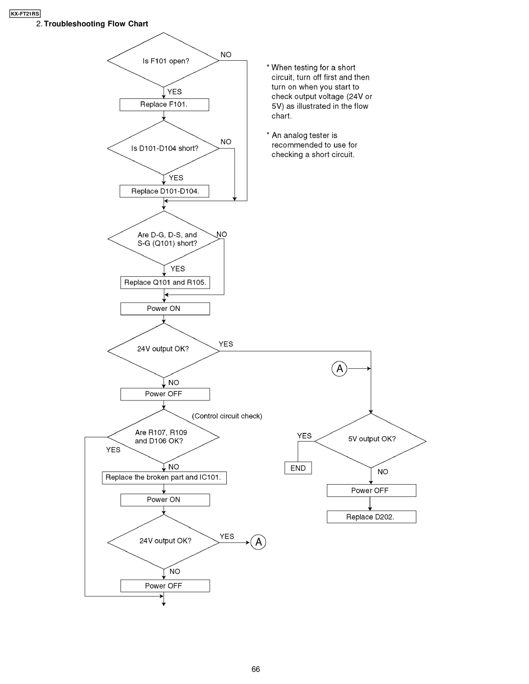 Panasonic KX-FT21RS manual Troubleshooting Flow Chart 