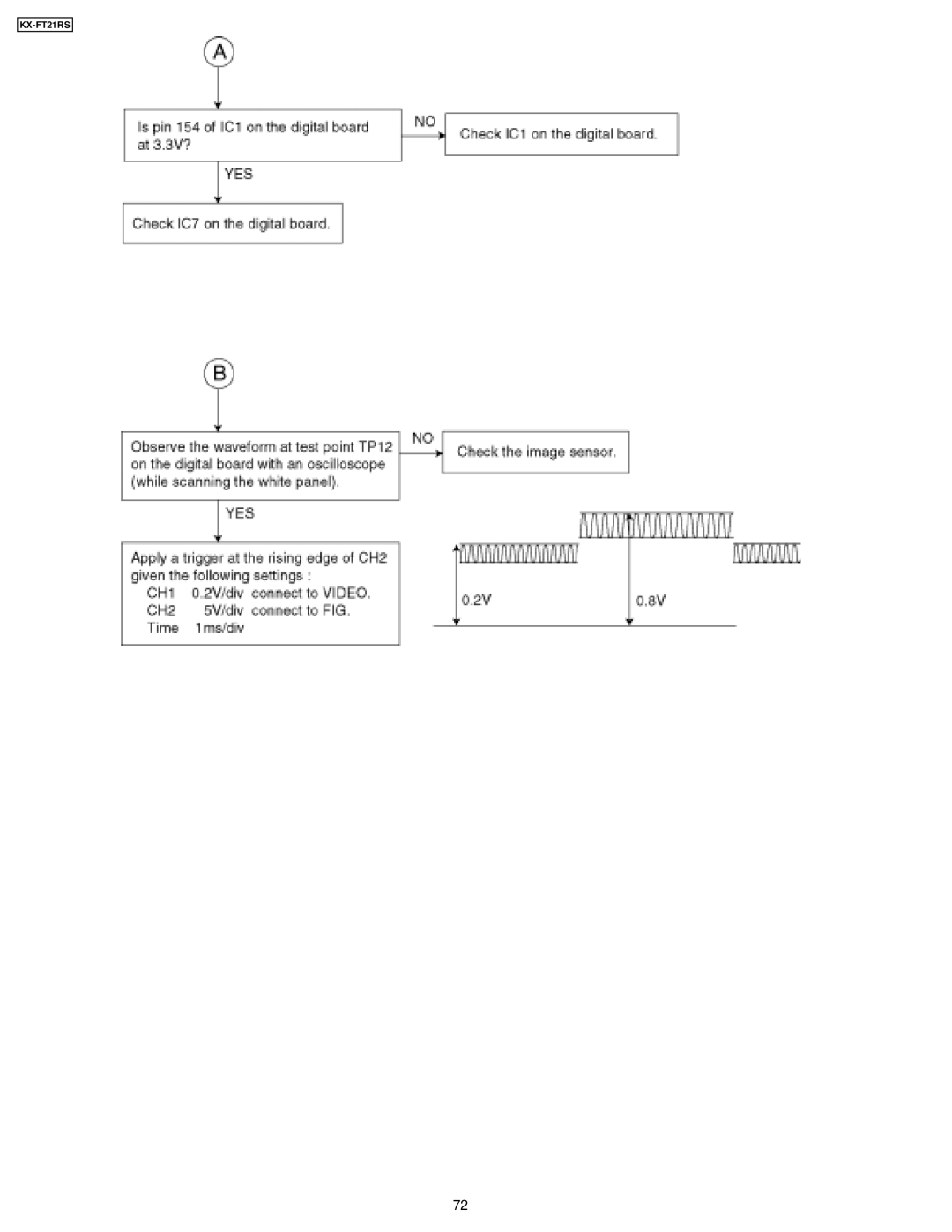 Panasonic KX-FT21RS manual 