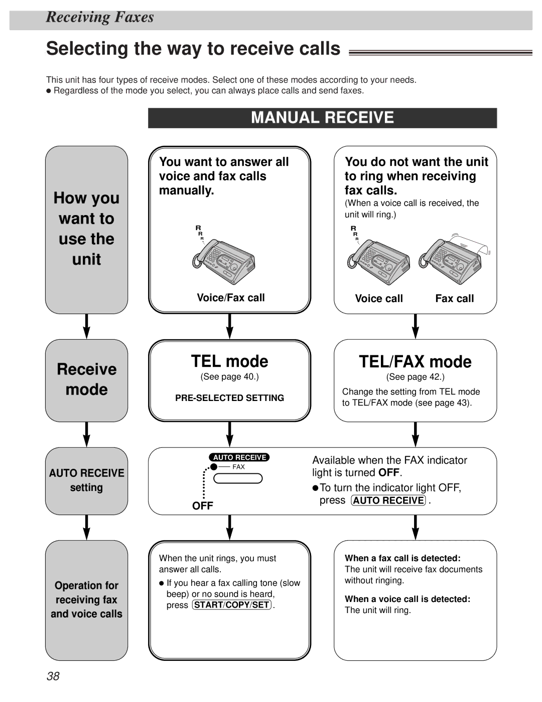 Panasonic KX-FT31BX quick start Selecting the way to receive calls, How you, Receive Mode 