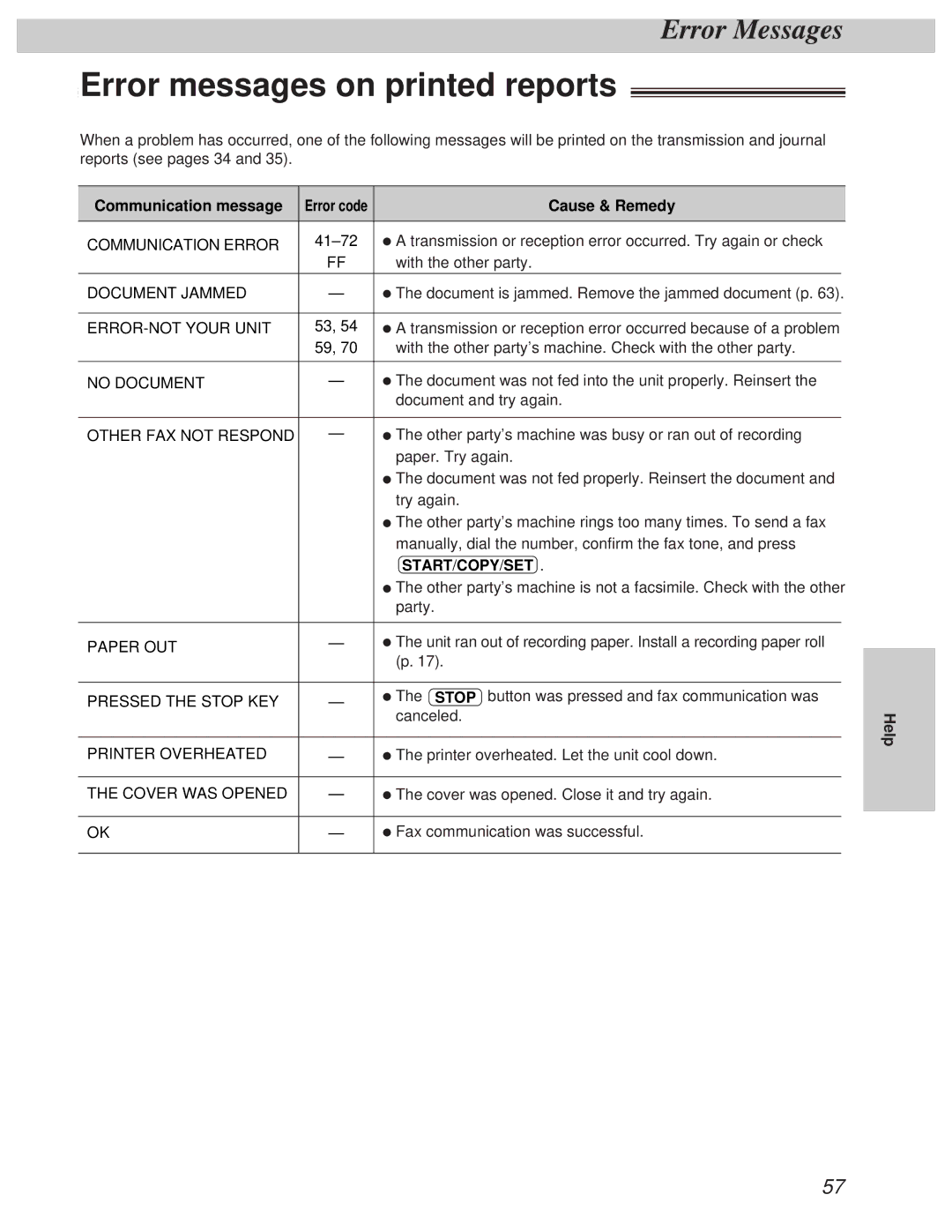 Panasonic KX-FT31BX quick start Error messages on printed reports, Communication message, Cause & Remedy 