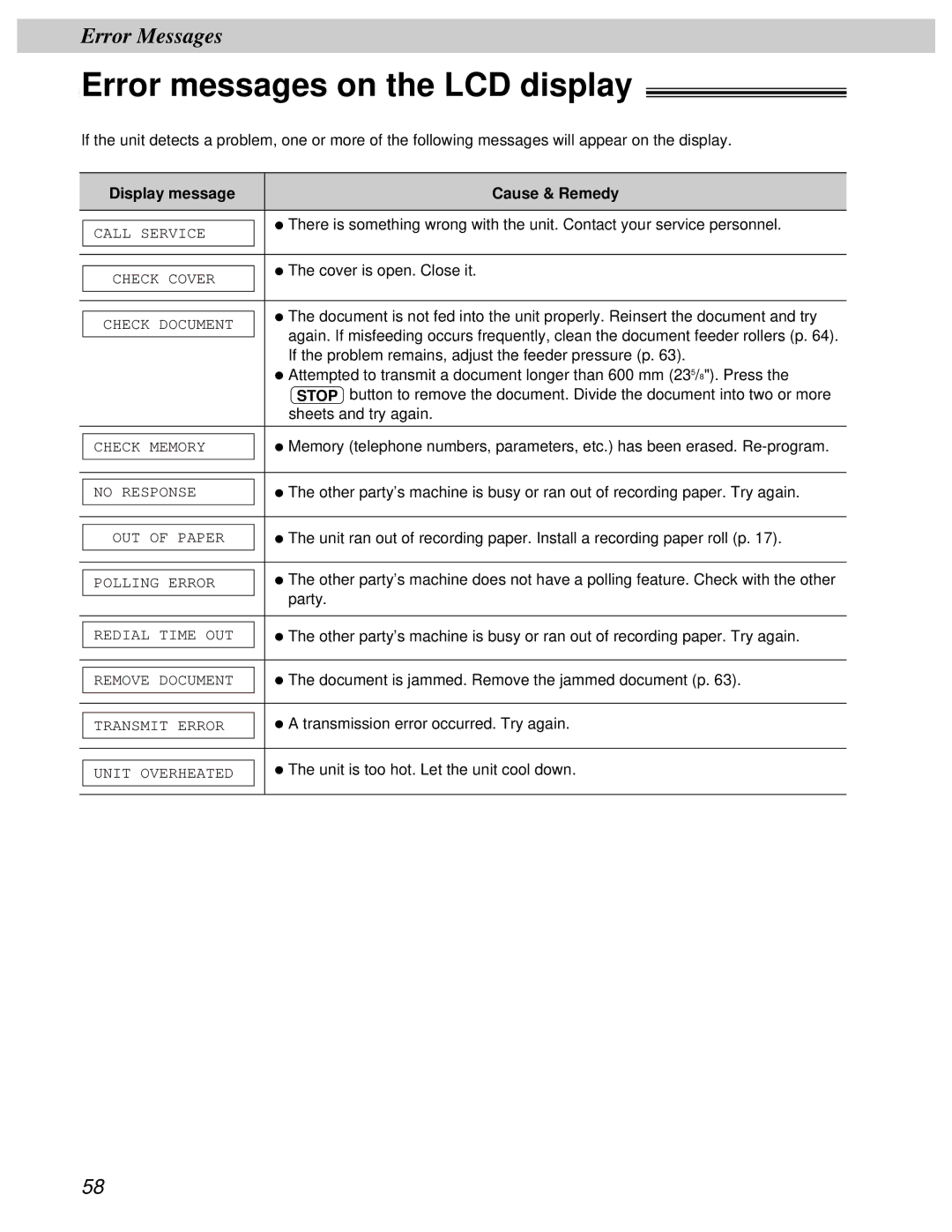 Panasonic KX-FT31BX quick start Error messages on the LCD display, Display message Cause & Remedy 