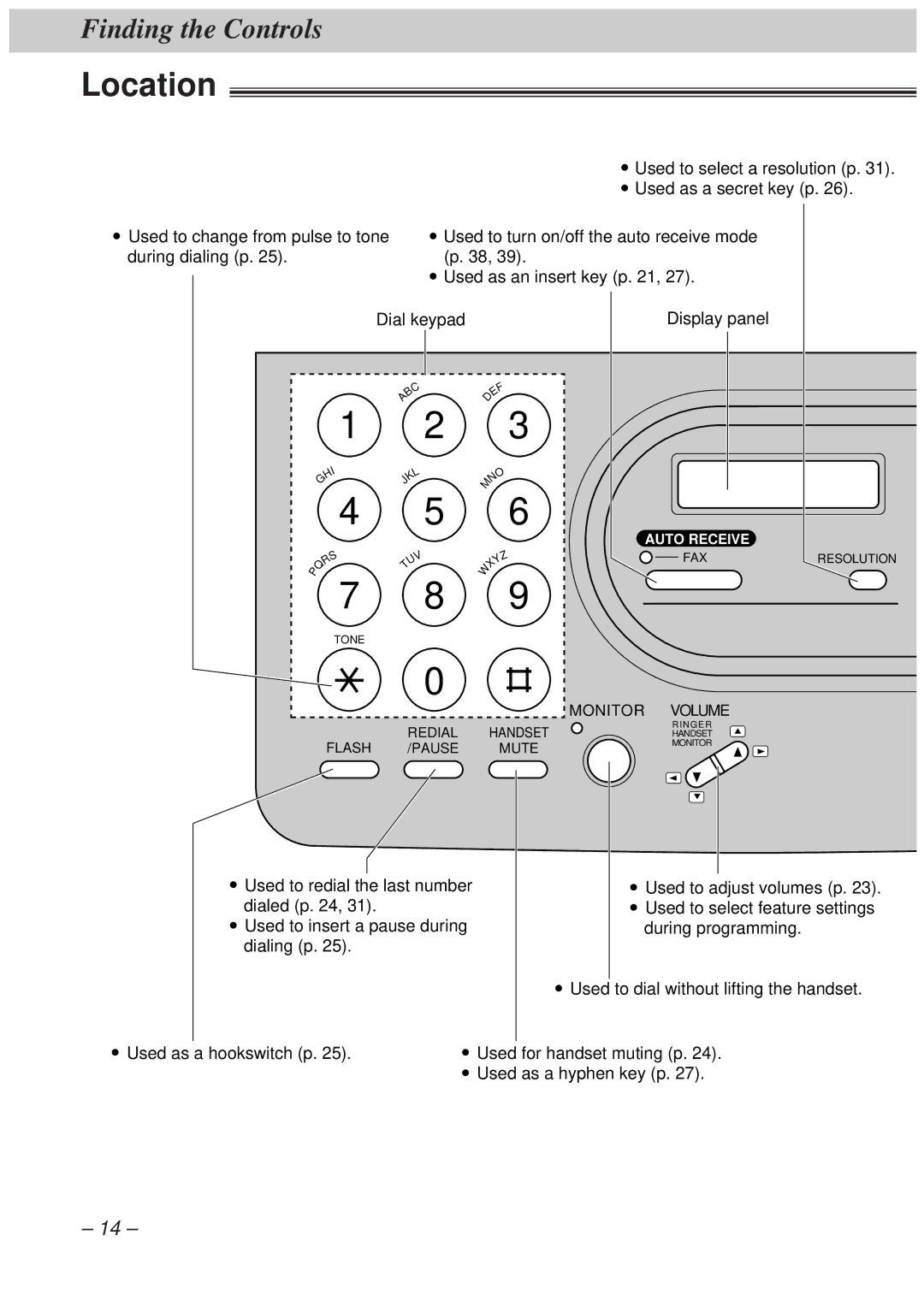 Panasonic KX-FT33HK, KX-FT34HK quick start Location 