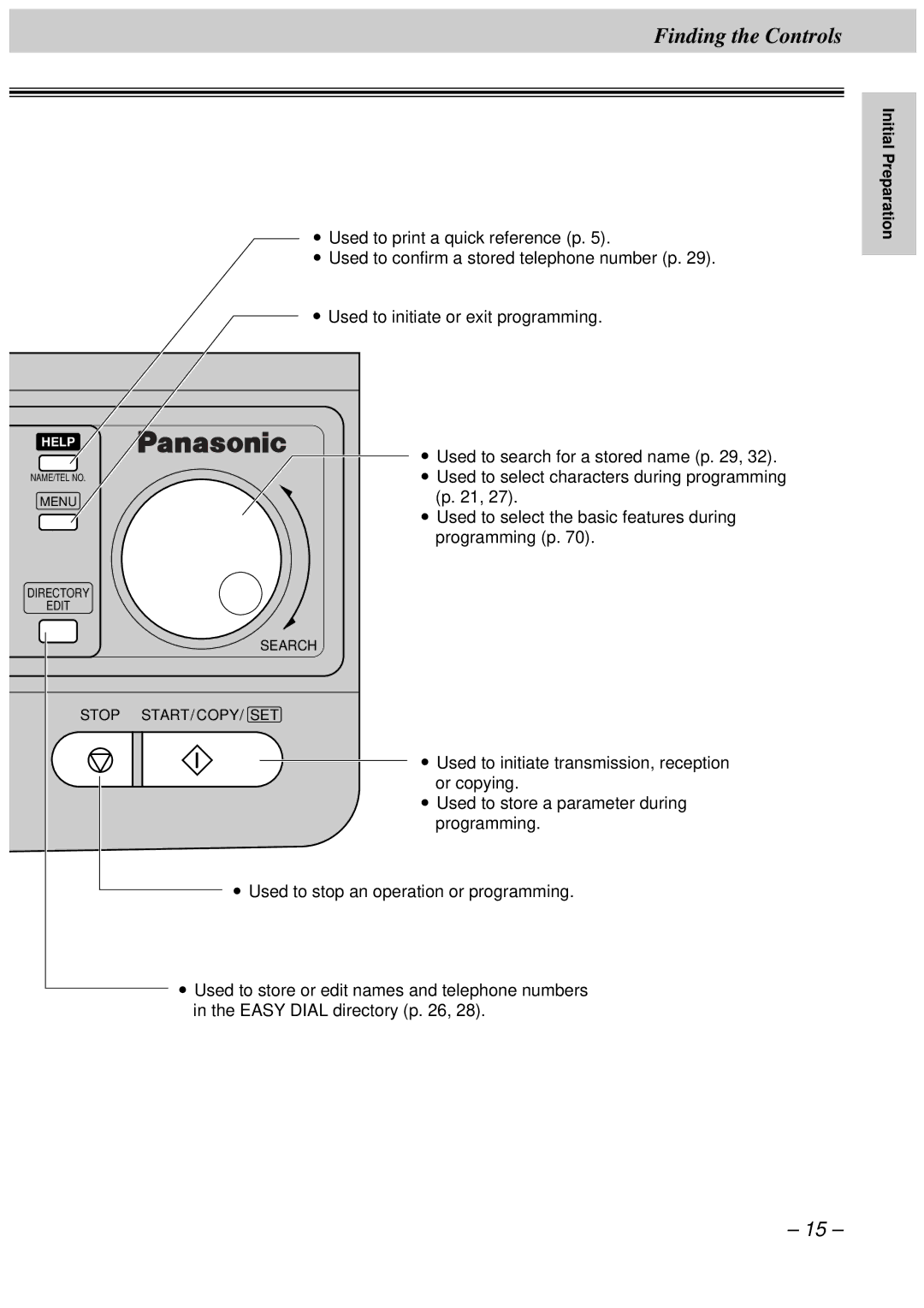 Panasonic KX-FT34HK, KX-FT33HK quick start Finding the Controls, Initial Preparation 