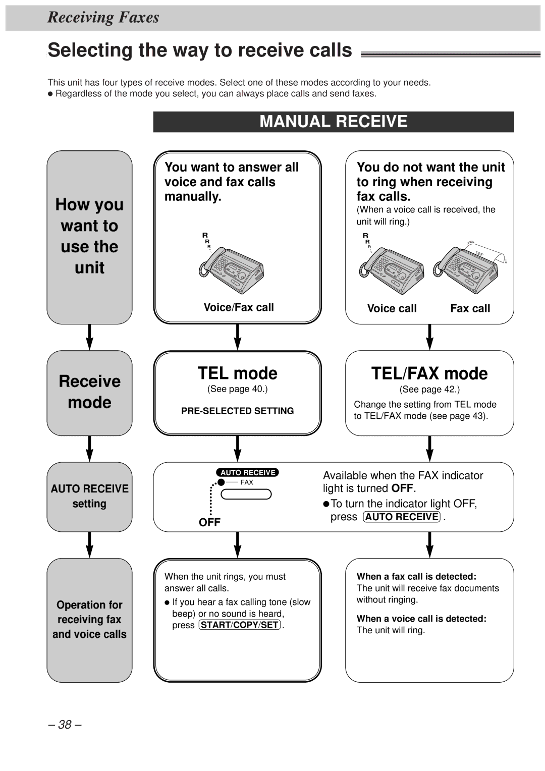 Panasonic KX-FT33HK, KX-FT34HK quick start Selecting the way to receive calls, How you, Receive Mode 