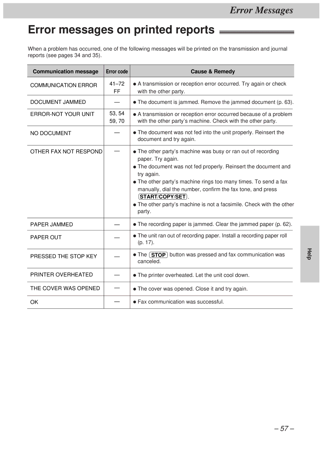 Panasonic KX-FT34HK, KX-FT33HK quick start Error messages on printed reports, Communication message, Cause & Remedy 