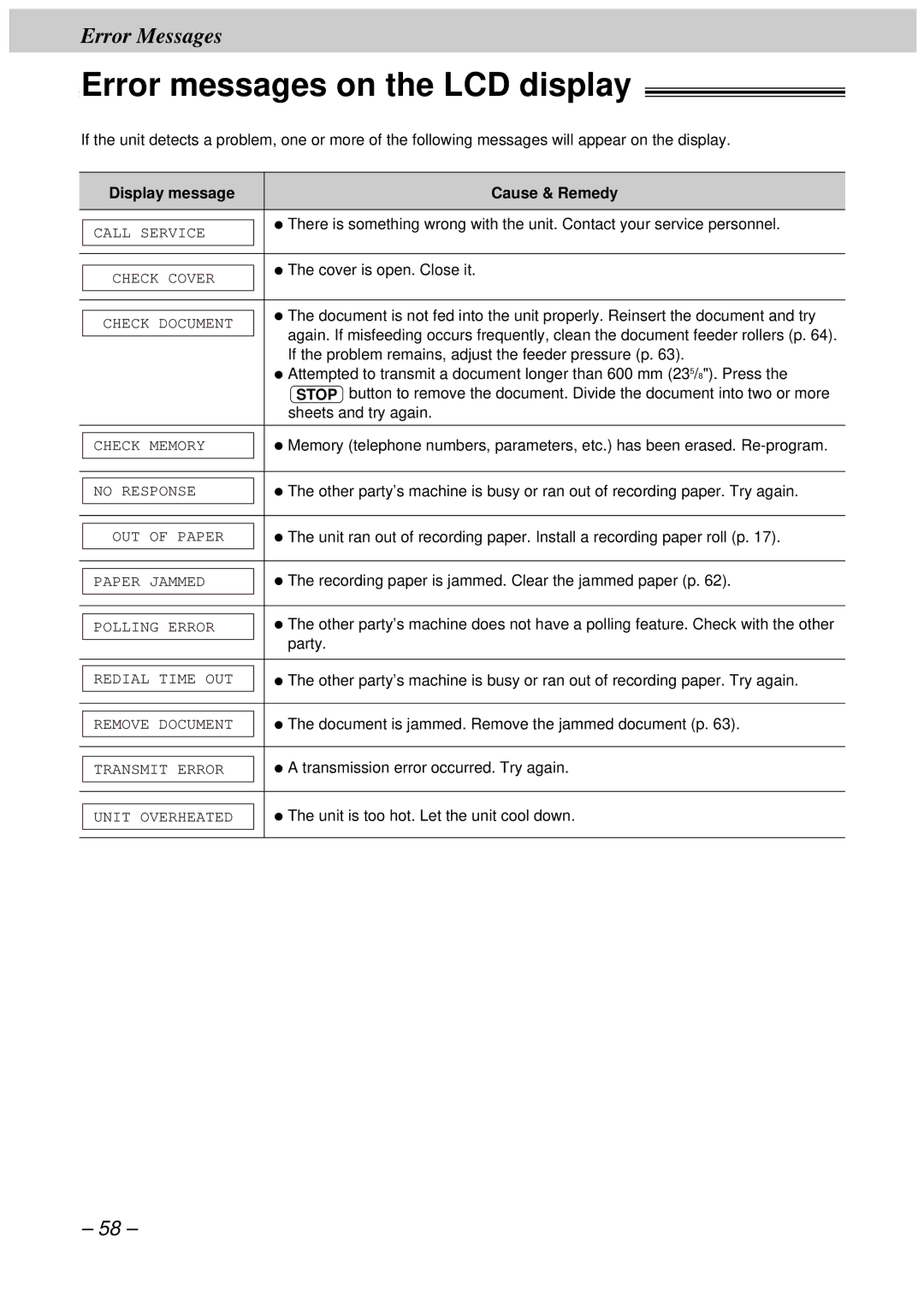 Panasonic KX-FT33HK, KX-FT34HK quick start Error messages on the LCD display, Display message Cause & Remedy 