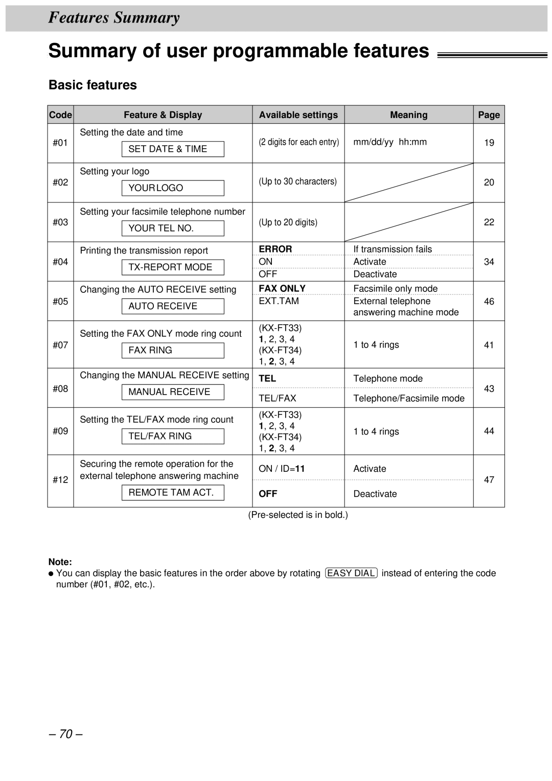 Panasonic KX-FT33HK, KX-FT34HK quick start Summary of user programmable features, Basic features 