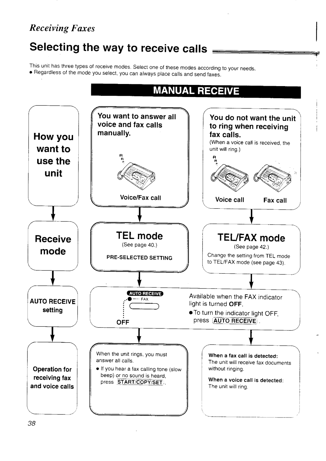 Panasonic KX-FT33NZ manual 