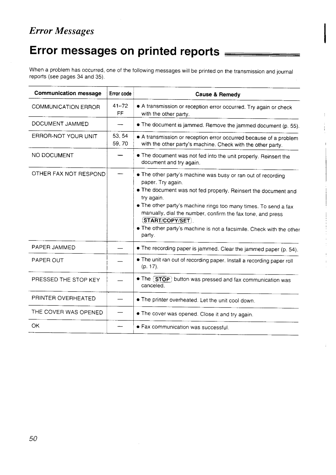 Panasonic KX-FT33NZ manual 