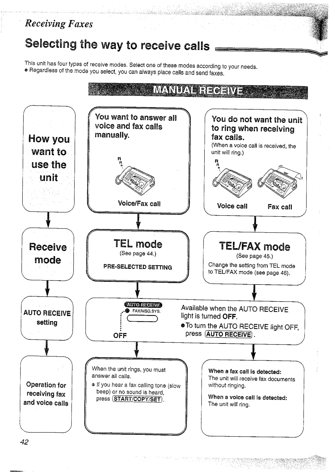 Panasonic KX-FT37NZ manual 