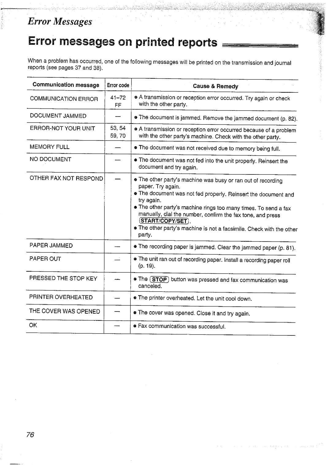 Panasonic KX-FT37NZ manual 