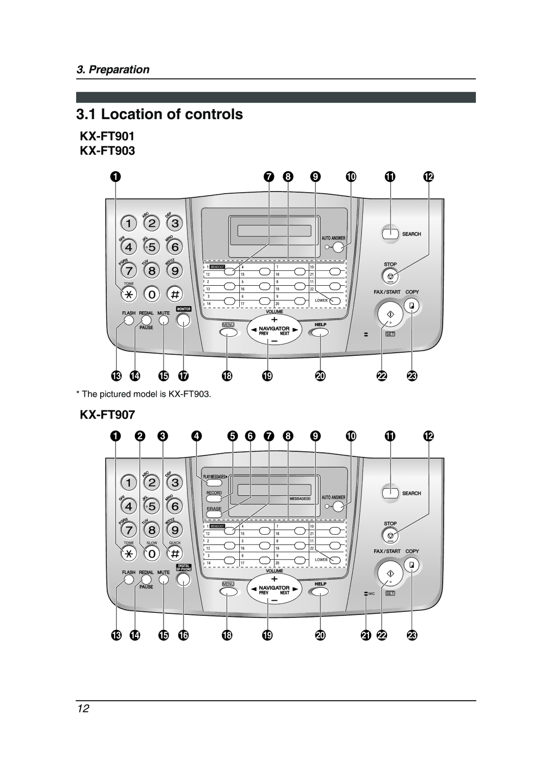 Panasonic KX-FT901BX manual Location of controls, KX-FT901 KX-FT903, KX-FT907 