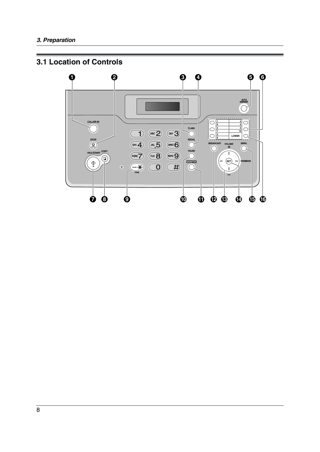 Panasonic KX-FT932HK, KX-FT934HK manual Location of Controls, C D E F 