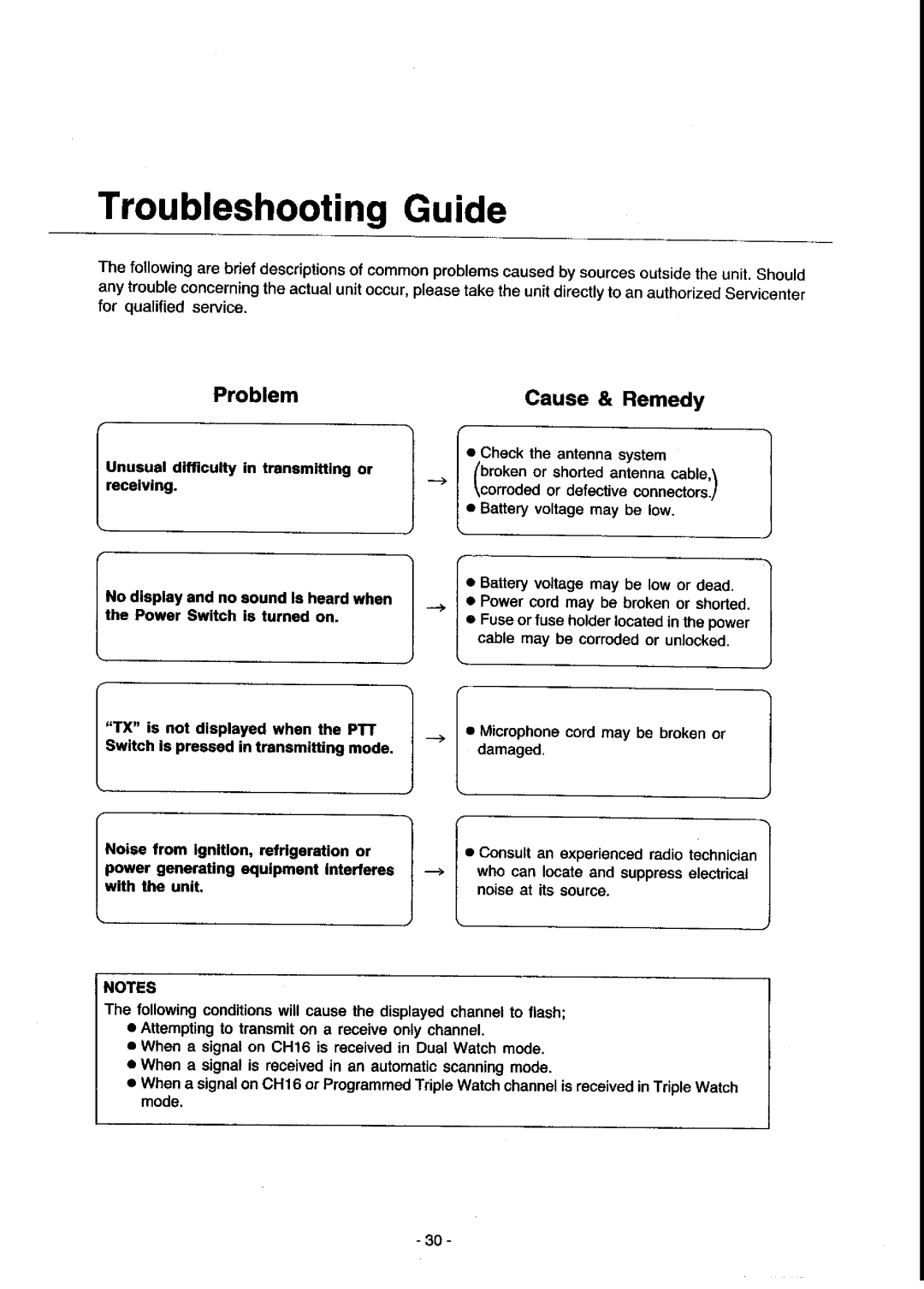 Panasonic KX-G2200A manual 