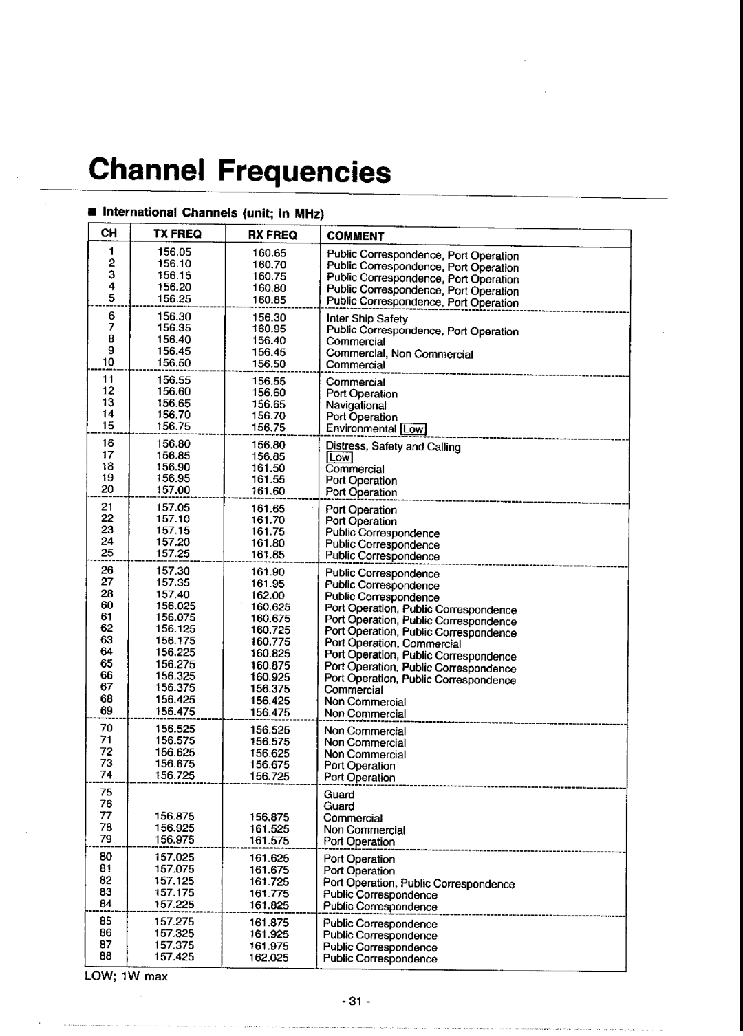 Panasonic KX-G2200A manual 