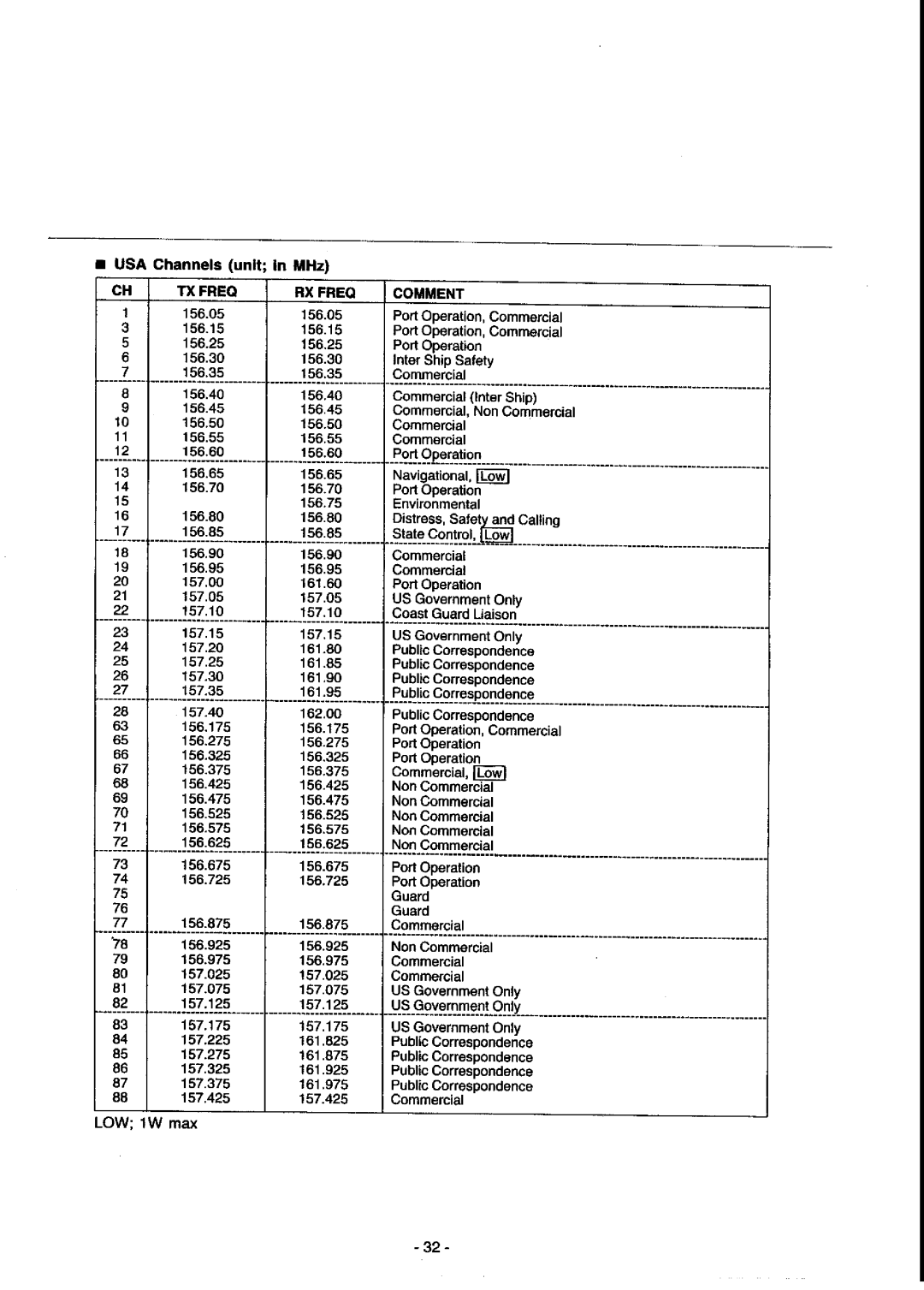 Panasonic KX-G2200A manual 