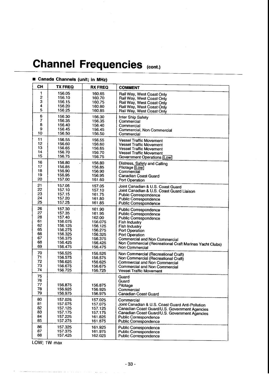 Panasonic KX-G2200A manual 