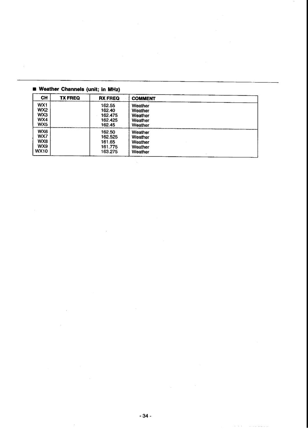 Panasonic KX-G2200A manual 