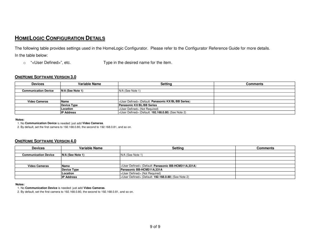 Panasonic KX-HCM110A manual Homelogic Configuration Details 