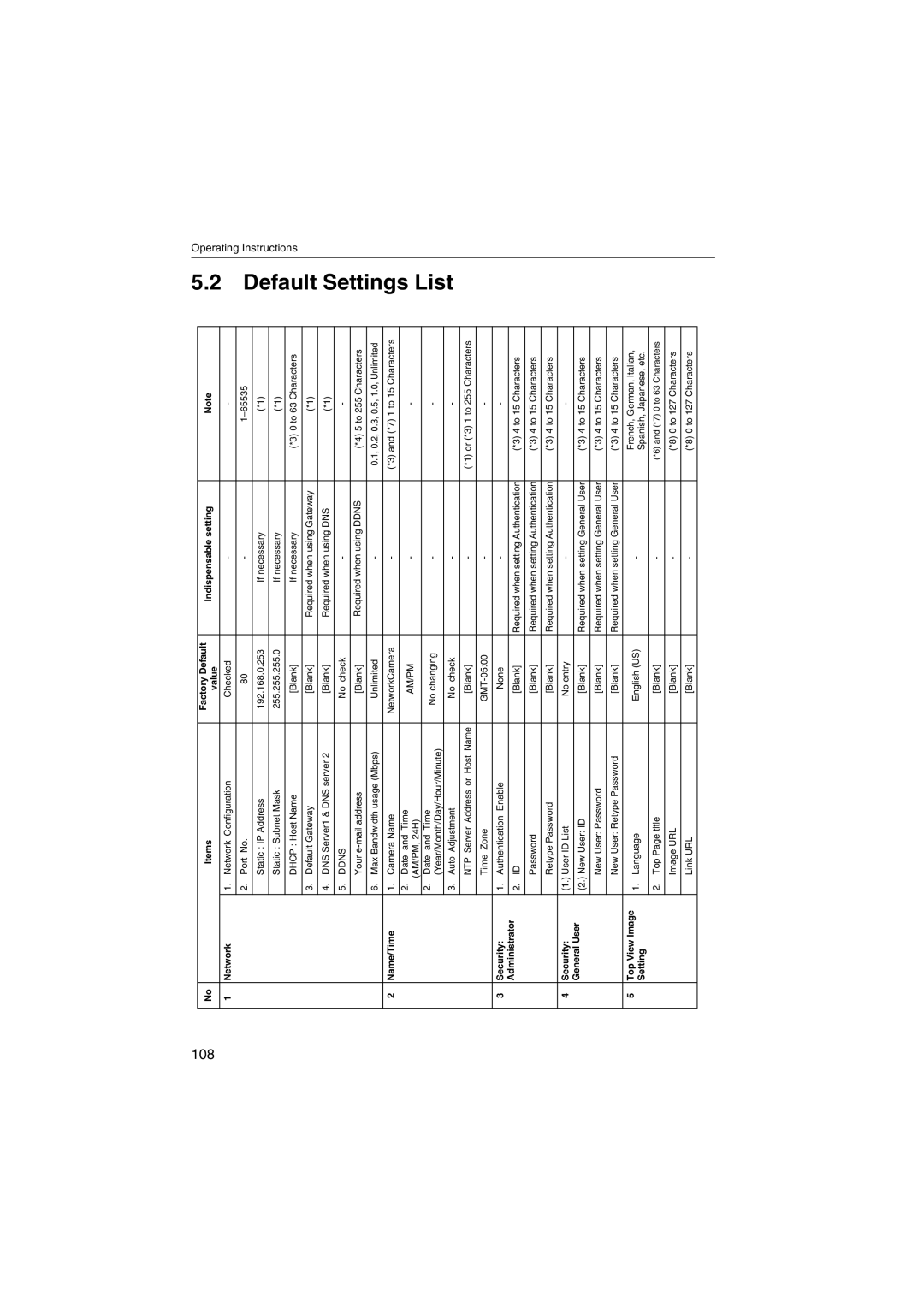 Panasonic KX-HCM230 operating instructions Default Settings List, 108 