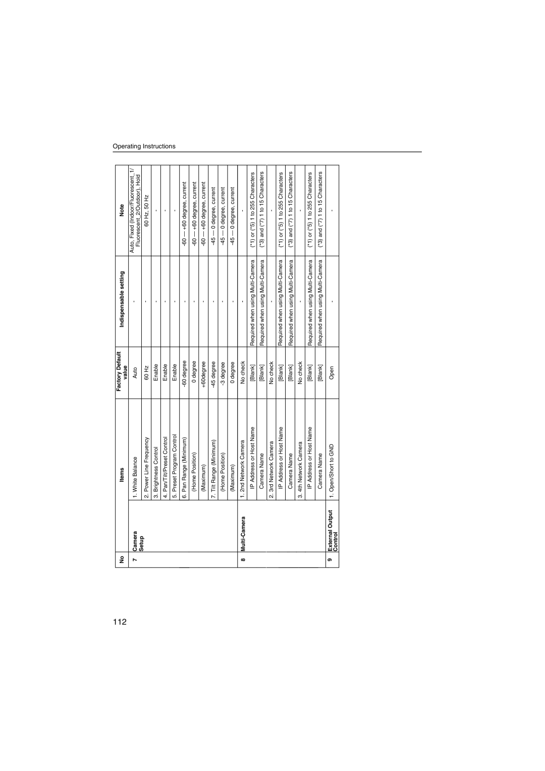 Panasonic KX-HCM230 operating instructions Items Factory Default Indispensable setting Value Camera 