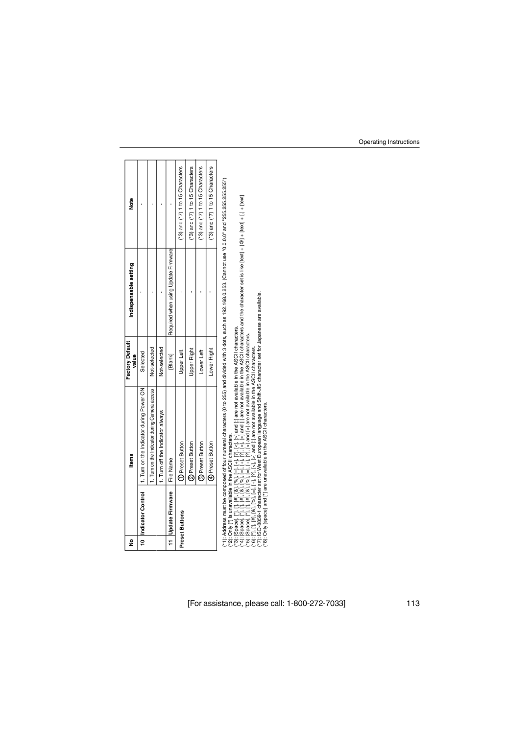 Panasonic KX-HCM230 operating instructions For assistance, please call 113, Preset Buttons 