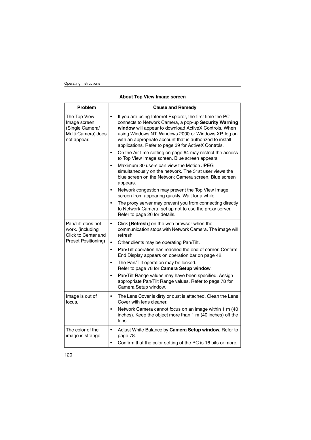 Panasonic KX-HCM230 operating instructions About Top View Image screen, Lens 