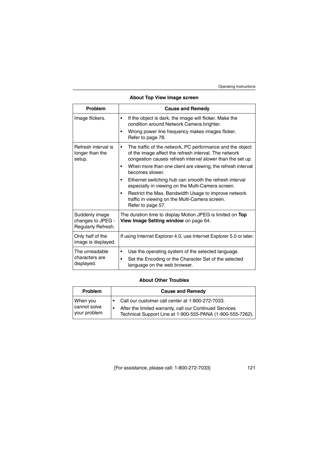 Panasonic KX-HCM230 operating instructions View Image Setting window on, About Other Troubles 