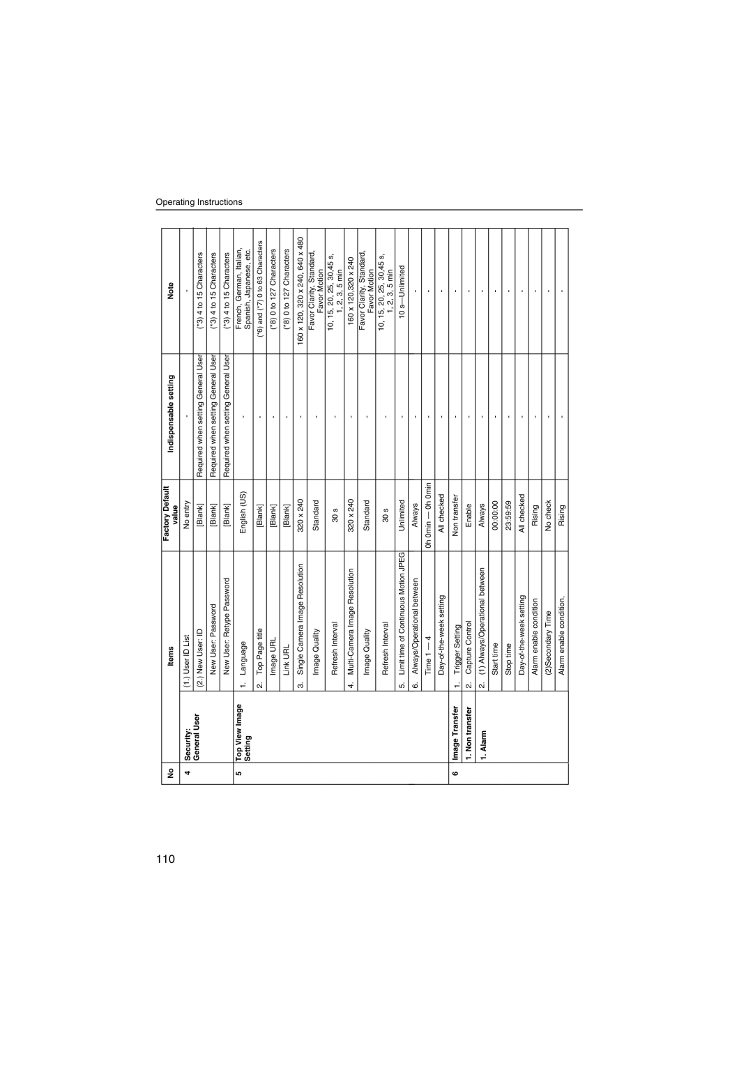 Panasonic KX-HCM250 operating instructions 110 