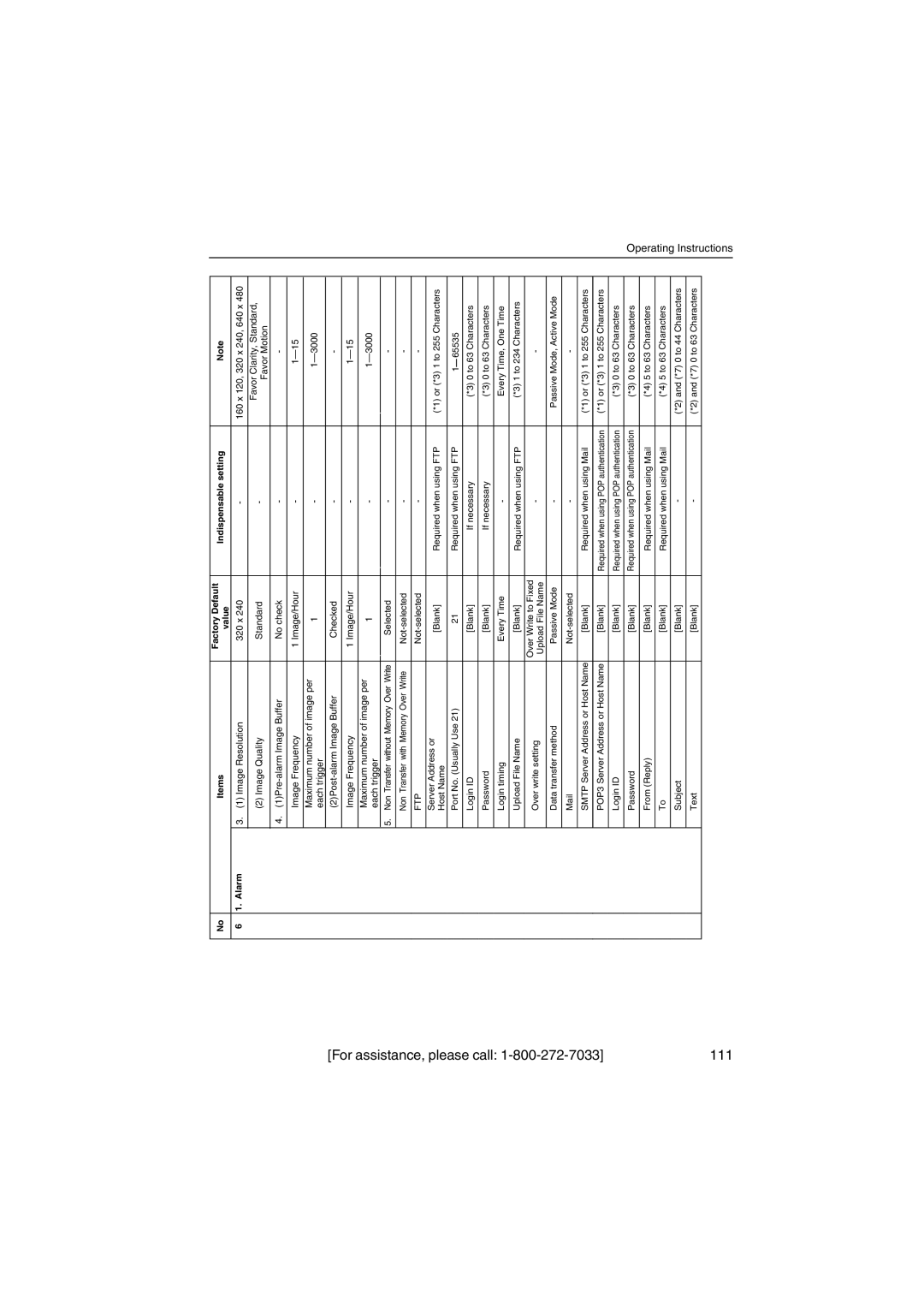 Panasonic KX-HCM250 For assistance, please call 111, Items Factory Default Indispensable setting Value Alarm 