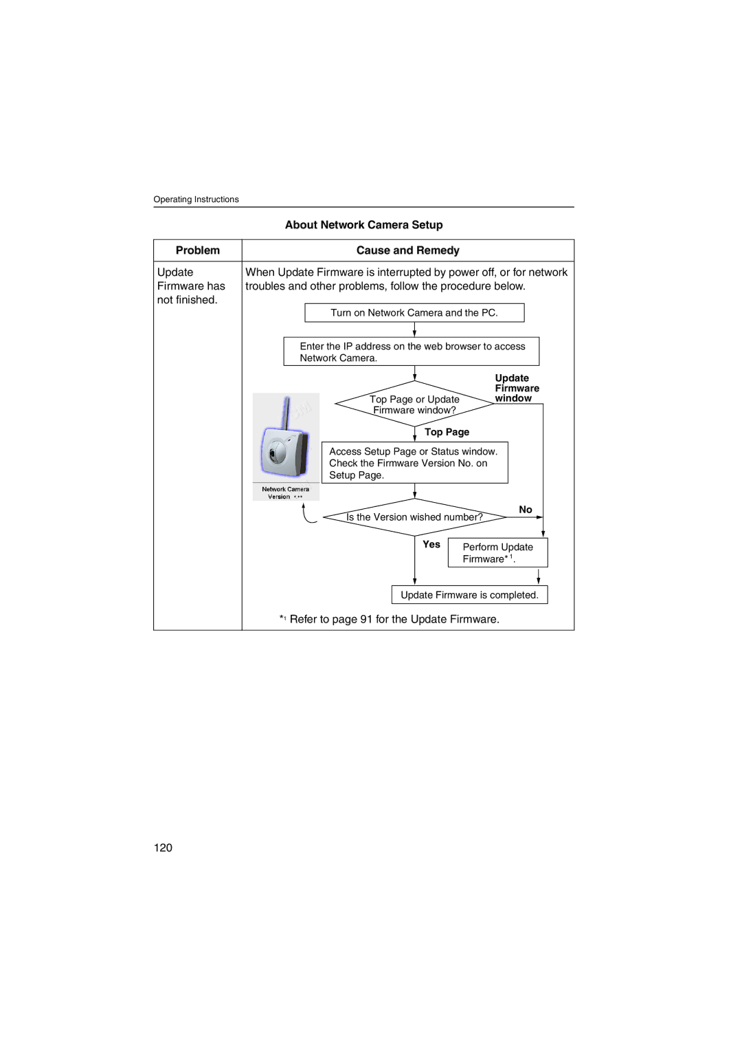 Panasonic KX-HCM250 About Network Camera Setup Problem Cause and Remedy, Update, Firmware has, Not finished 