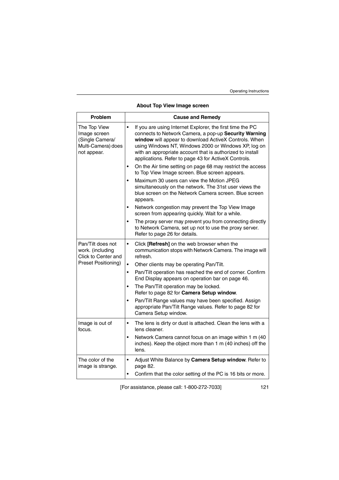 Panasonic KX-HCM250 operating instructions About Top View Image screen, Lens 