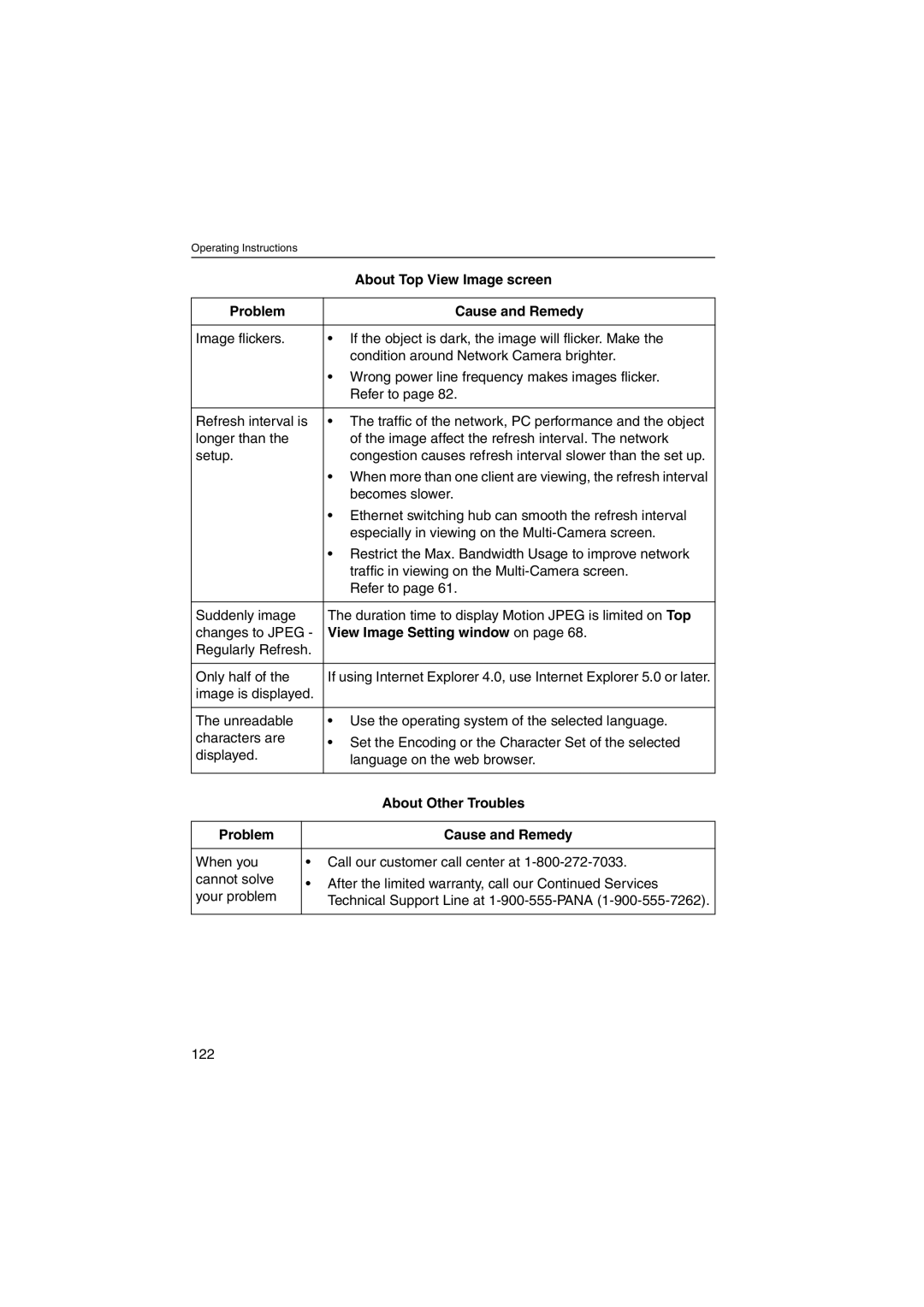 Panasonic KX-HCM250 operating instructions View Image Setting window on, About Other Troubles 