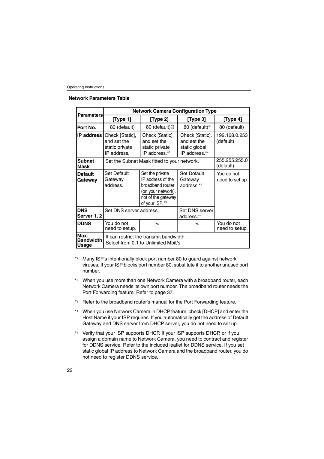 Panasonic KX-HCM250 Network Parameters Table, Network Camera Configuration Type, Type Port No, IP address, Subnet, Mask 