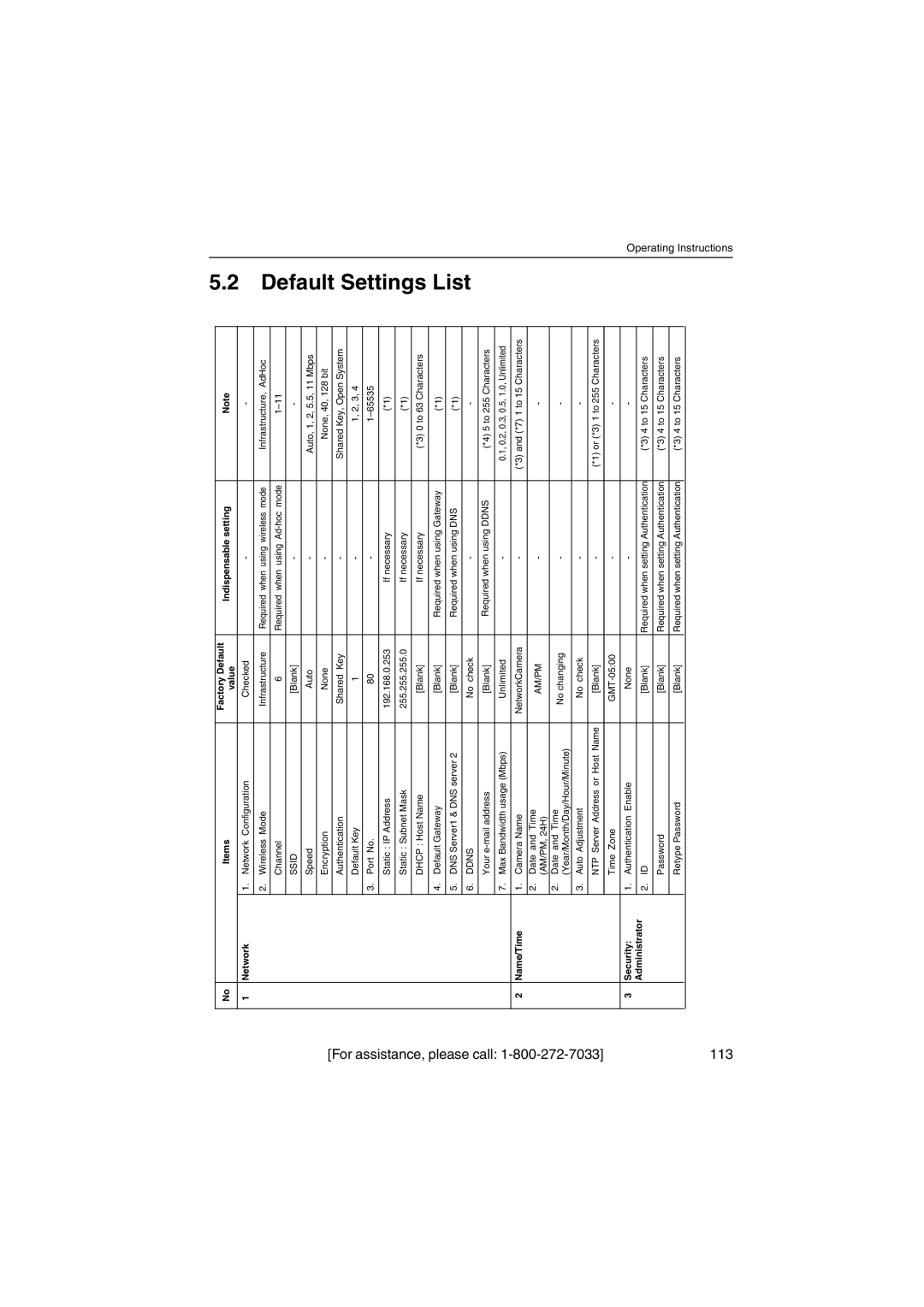 Panasonic KX-HCM270 operating instructions Default Settings List, For assistance, please call 113 