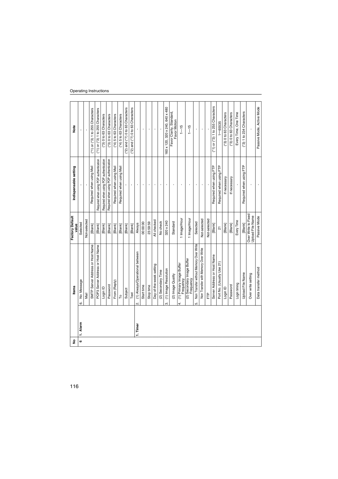 Panasonic KX-HCM270 operating instructions 116, Timer 