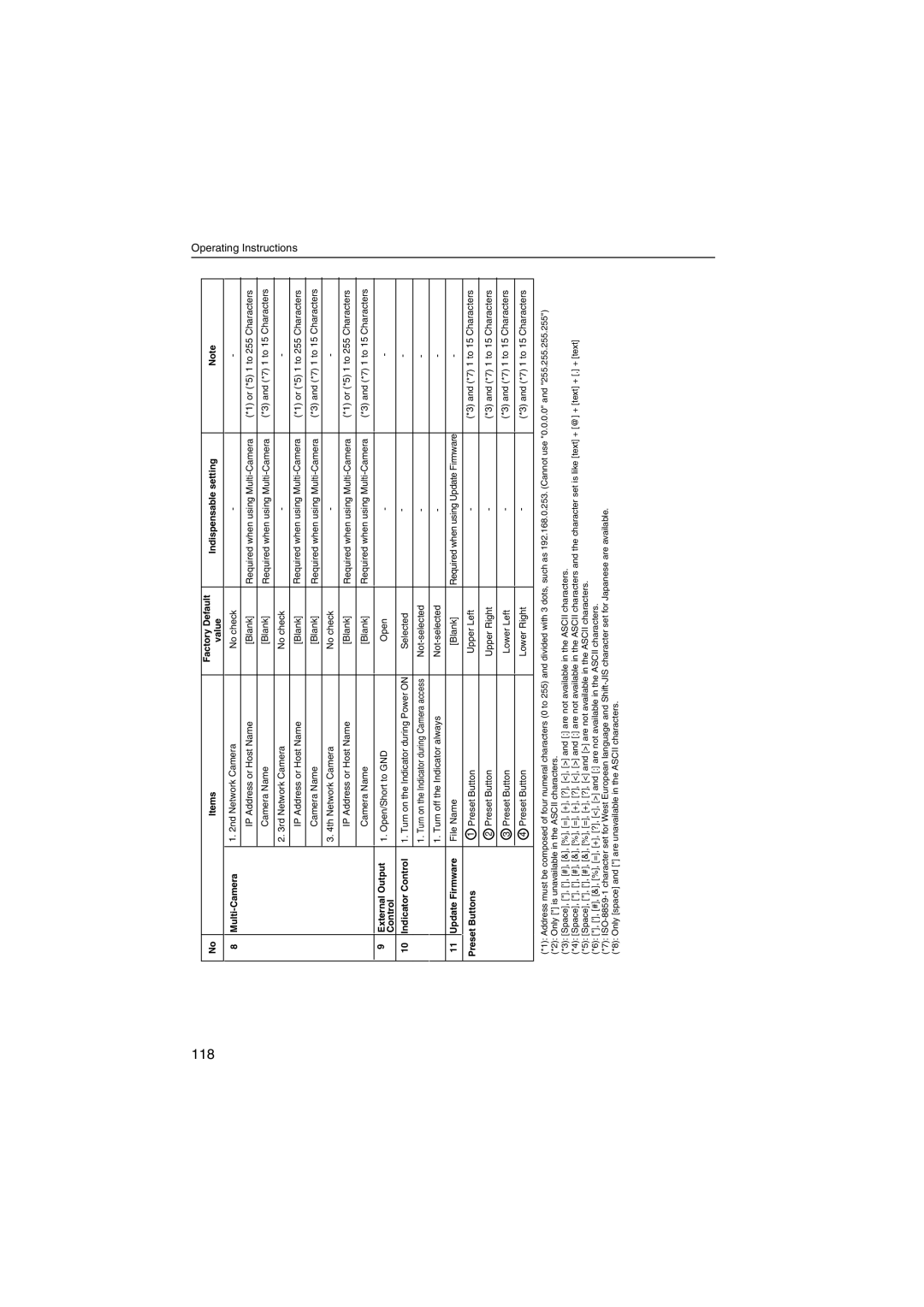 Panasonic KX-HCM270 operating instructions 118, Control Indicator Control 