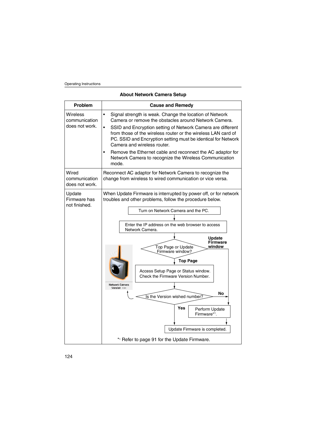 Panasonic KX-HCM270 About Network Camera Setup Problem Cause and Remedy, Refer to page 91 for the Update Firmware, 124 