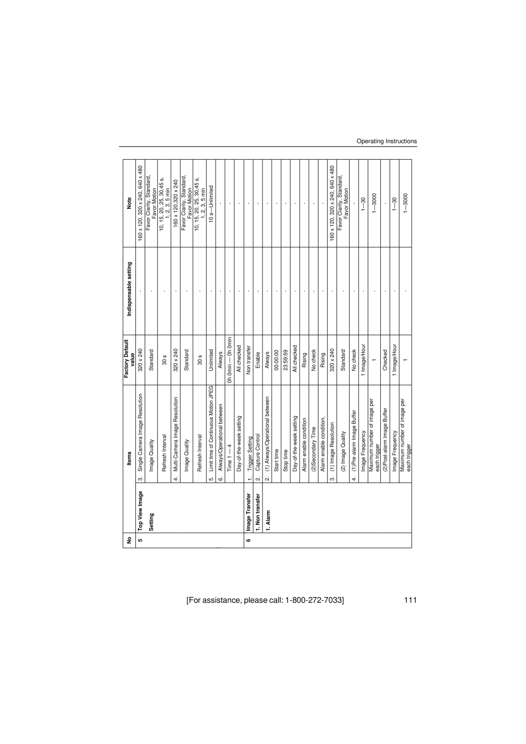 Panasonic KX-HCM280 operating instructions For assistance, please call 111, Alarm 