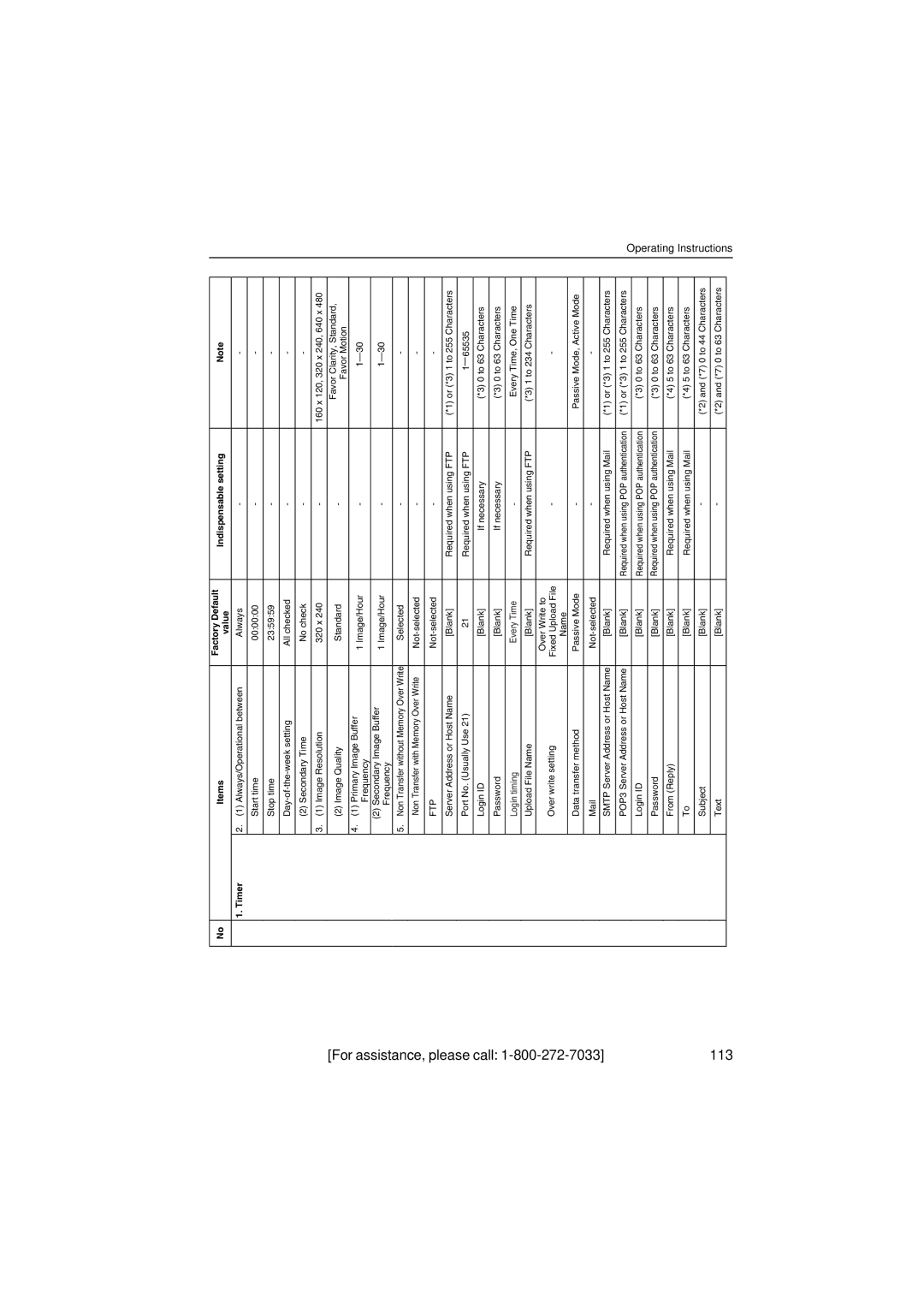 Panasonic KX-HCM280 For assistance, please call 113, Items Factory Default Indispensable setting Value Timer 