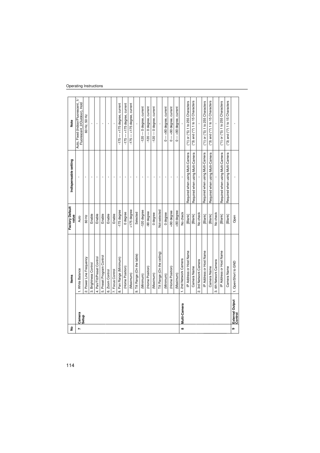 Panasonic KX-HCM280 operating instructions 114, Setup 